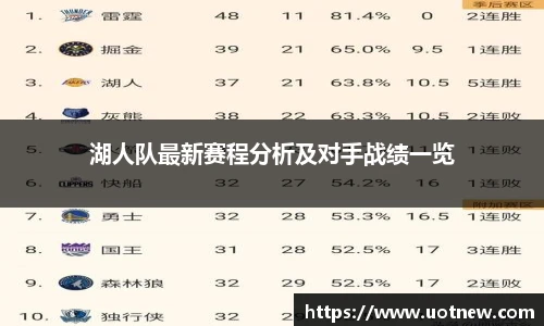 湖人队最新赛程分析及对手战绩一览